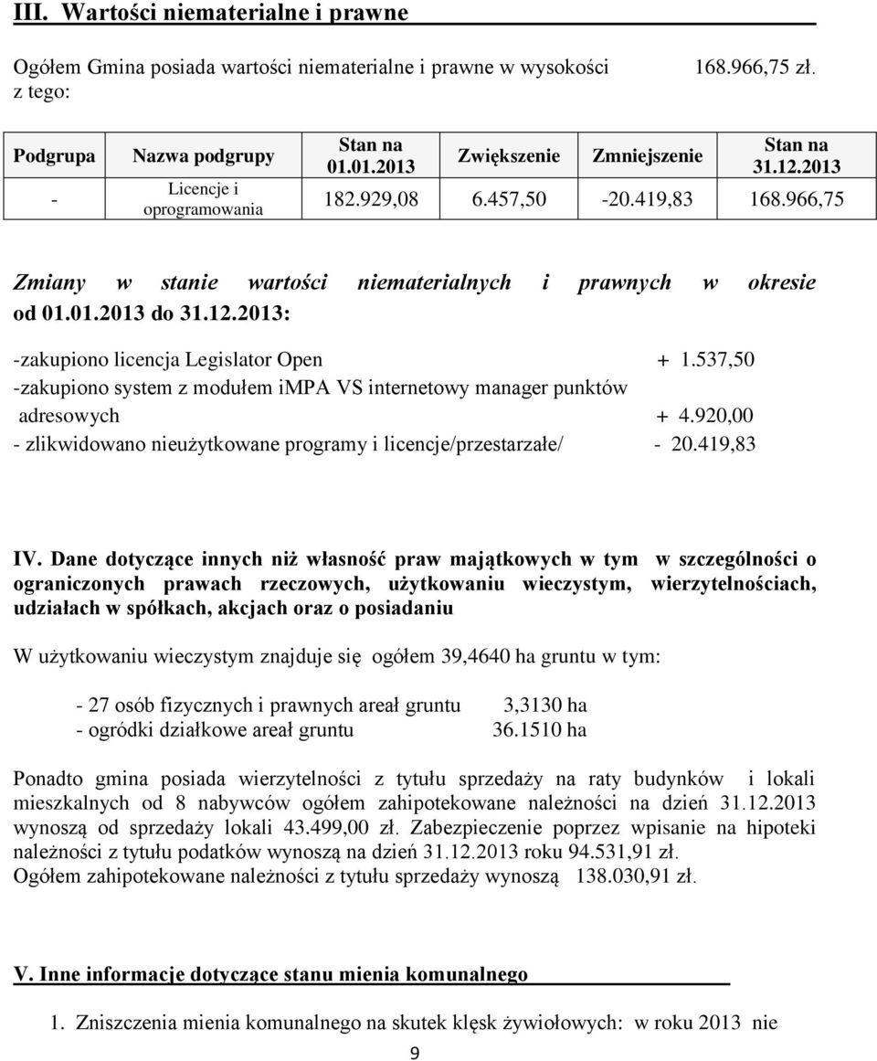 537,50 -zakupiono system z modułem impa VS internetowy manager punktów adresowych + 4.920,00 - zlikwidowano nieużytkowane programy i licencje/przestarzałe/ - 20.419,83 IV.