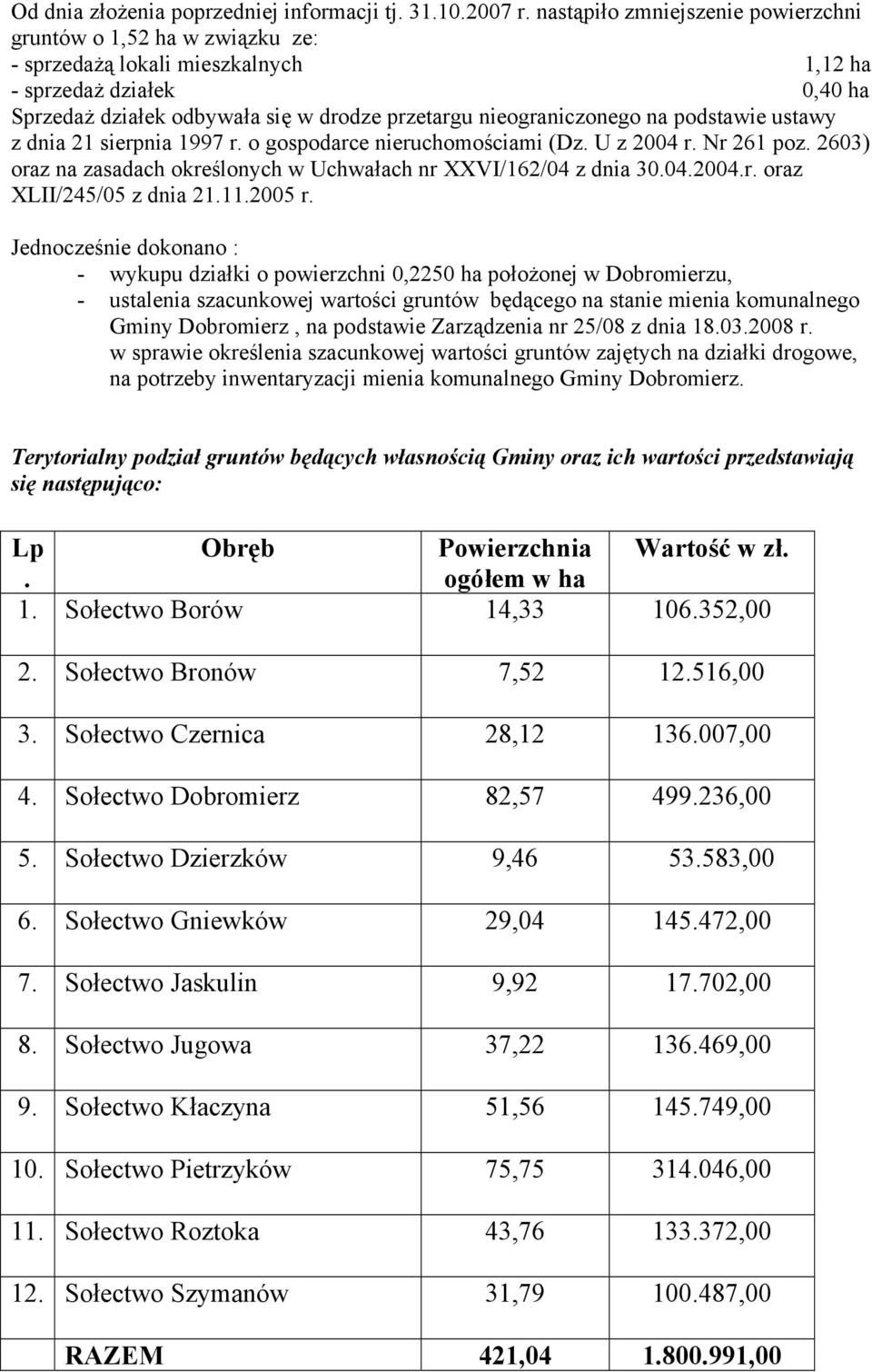 na podstawie ustawy z dnia 21 sierpnia 1997 r. o gospodarce nieruchomościami (Dz. U z 2004 r. Nr 261 poz. 2603) oraz na zasadach określonych w Uchwałach nr XXVI/162/04 z dnia 30.04.2004.r. oraz XLII/245/05 z dnia 21.