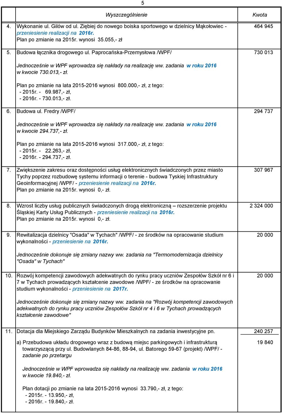 Plan po zmianie na lata 20152016 wynosi 800.000, zł, z tego: 2015r. 69.987, zł, 2016r. 730.013, zł. 6. Budowa ul. Fredry /WPF/ 294 737 Jednocześnie w WPF wprowadza się nakłady na realizację ww.