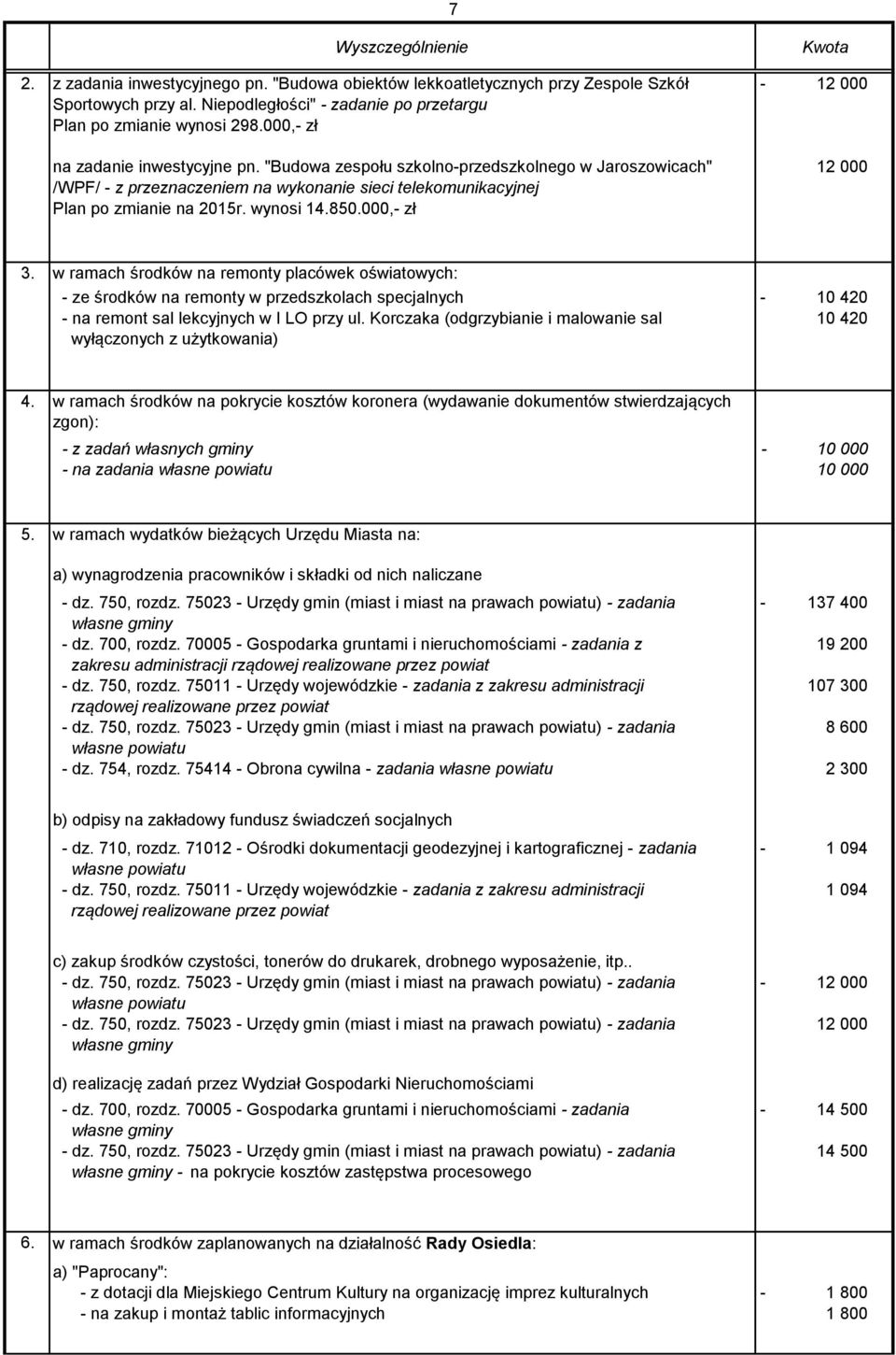 000, zł 12 000 12 000 3. w ramach środków na remonty placówek oświatowych: ze środków na remonty w przedszkolach specjalnych 10 420 na remont sal lekcyjnych w I LO przy ul.