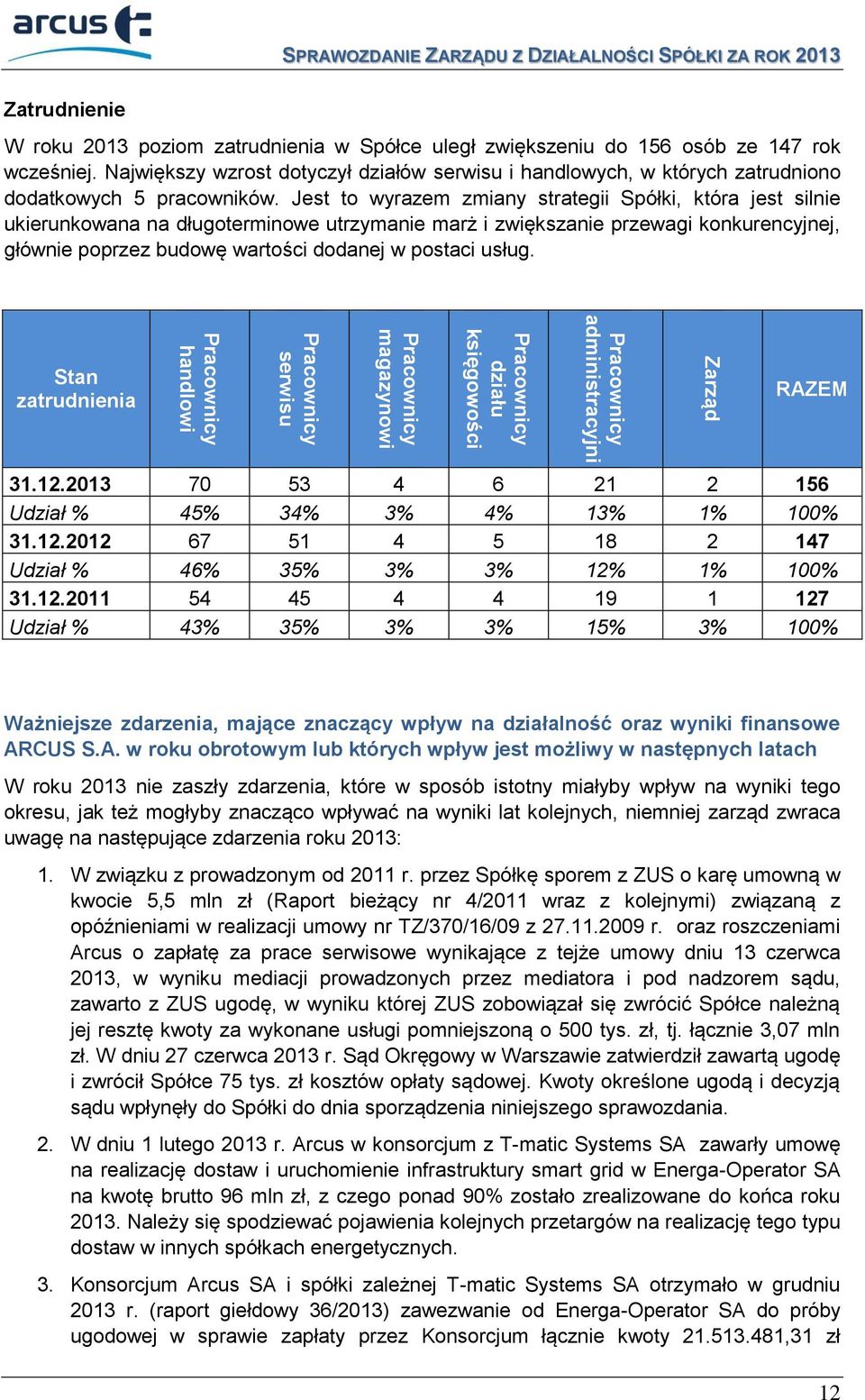 Jest to wyrazem zmiany strategii Spółki, która jest silnie ukierunkowana na długoterminowe utrzymanie marż i zwiększanie przewagi konkurencyjnej, głównie poprzez budowę wartości dodanej w postaci