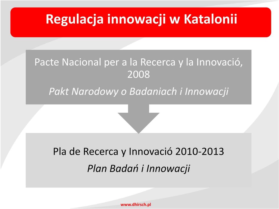 Narodowy o Badaniach i Innowacji Pla de