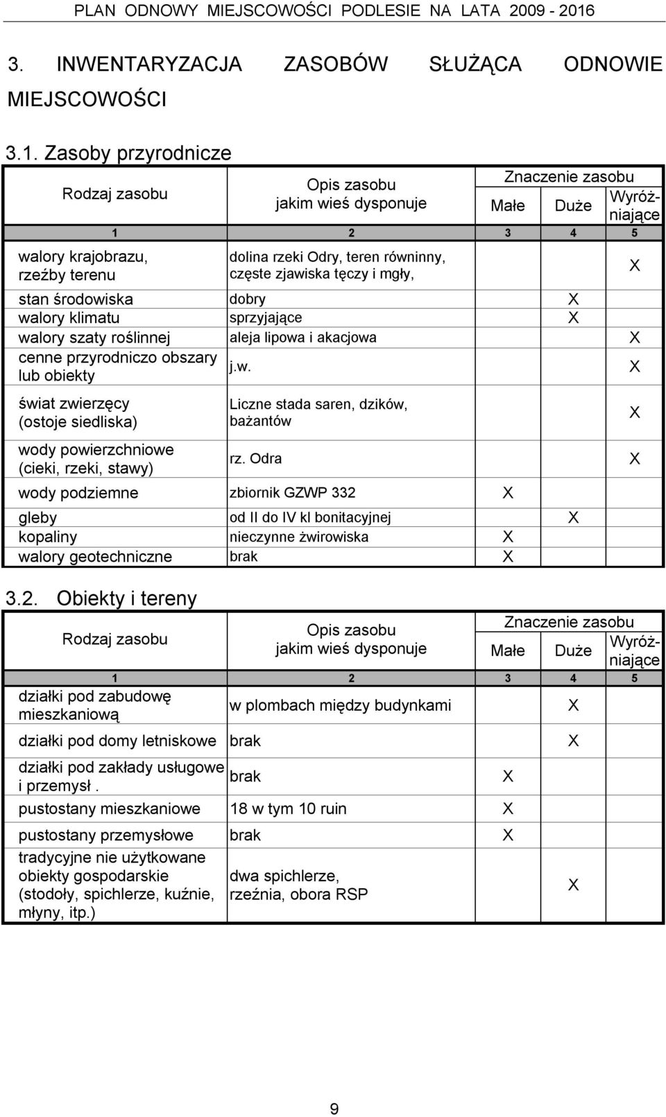 mgły, stan środowiska dobry walory klimatu sprzyjające walory szaty roślinnej aleja lipowa i akacjowa cenne przyrodniczo obszary j.w. lub obiekty świat zwierzęcy (ostoje siedliska) wody powierzchniowe (cieki, rzeki, stawy) Liczne stada saren, dzików, bażantów rz.