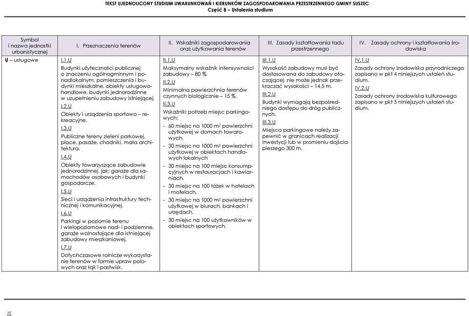 U Budynki uŝyteczności publicznej o znaczeniu ogólnogminnym i ponadlokalnym, pomieszczenia i budynki mieszkalne, obiekty usługowohandlowe, budynki jednorodzinne w uzupełnieniu zabudowy istniejącej. I.