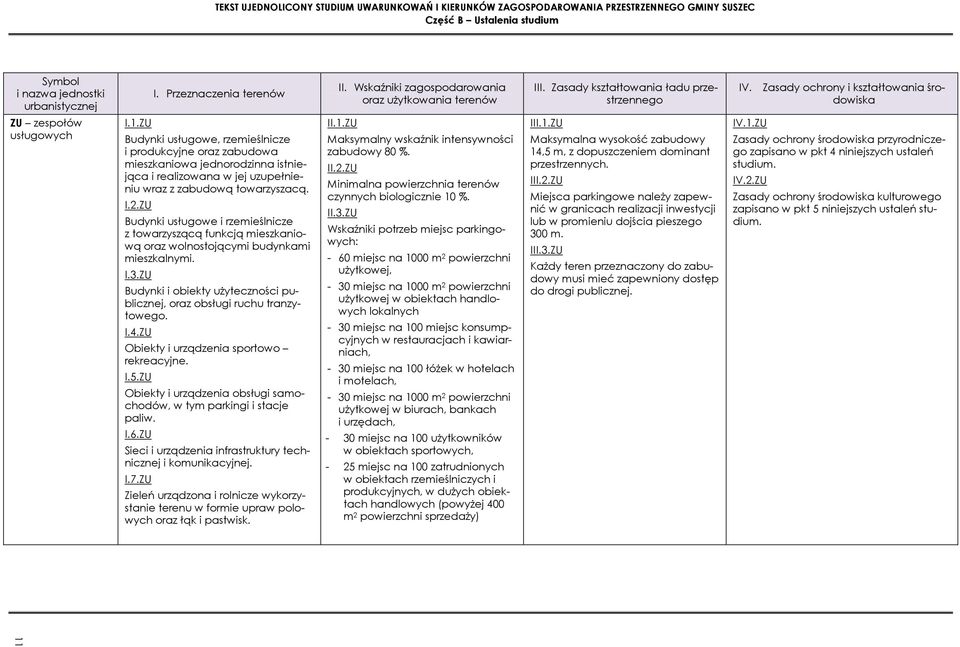 ZU Budynki usługowe, rzemieślnicze i produkcyjne oraz zabudowa mieszkaniowa jednorodzinna istniejąca i realizowana w jej uzupełnieniu wraz z zabudową towarzyszacą. I.2.