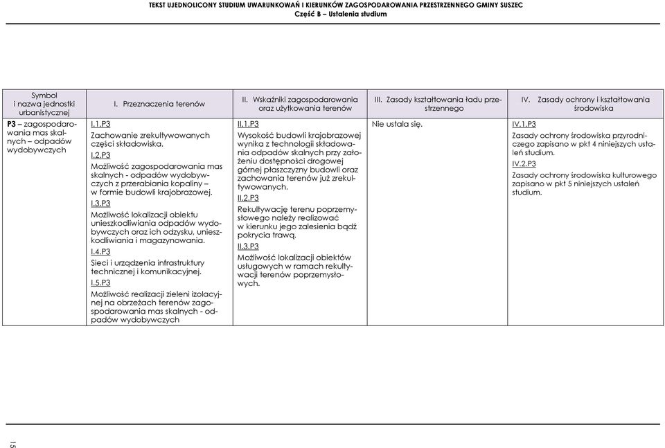 P3 MoŜliwość zagospodarowania mas skalnych - odpadów wydobywczych z przerabiania kopaliny w formie budowli krajobrazowej. I.3.P3 MoŜliwość lokalizacji obiektu unieszkodliwiania odpadów wydobywczych oraz ich odzysku, unieszkodliwiania i magazynowania.