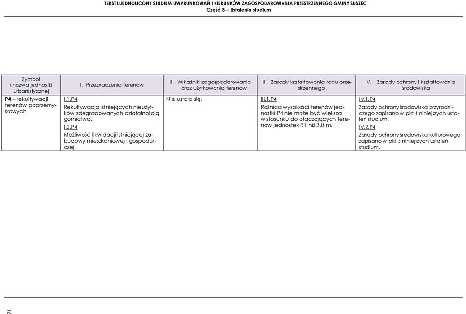 P4 MoŜliwość likwidacji istniejącej zabudowy mieszkaniowej i gospodarczej. Nie ustala się. III.1.