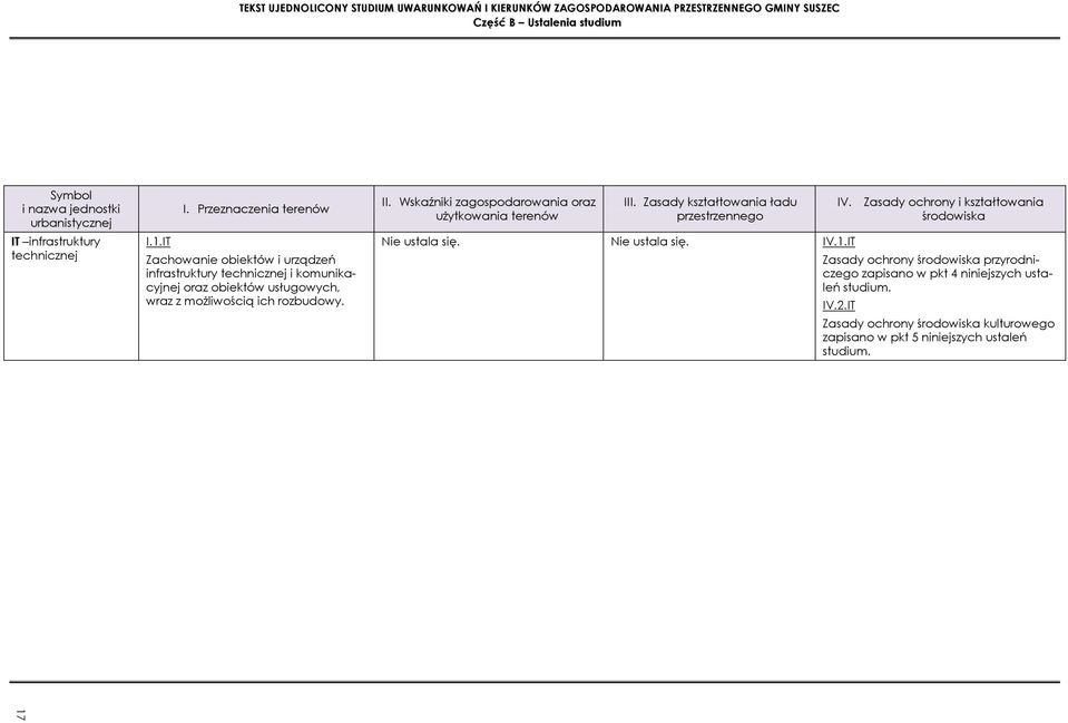 rozbudowy. II. Wskaźniki zagospodarowania oraz uŝytkowania terenów III. Zasady kształtowania ładu przestrzennego Nie ustala się. Nie ustala się. IV.