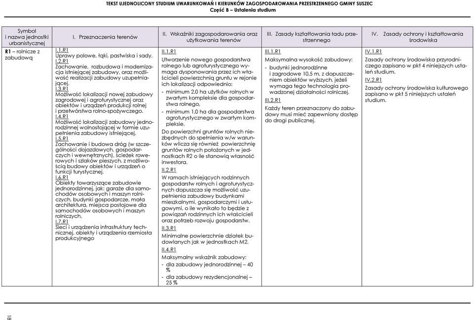 R1 MoŜliwość lokalizacji nowej zabudowy zagrodowej i agroturystycznej oraz obiektów i urządzeń produkcji rolnej i przetwórstwa rolno-spoŝywczego. I.4.