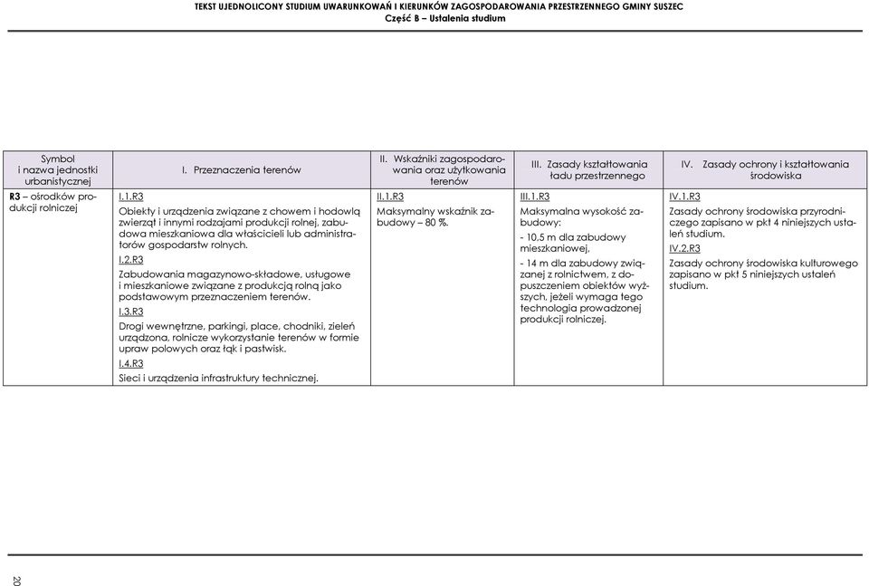 R3 Obiekty i urządzenia związane z chowem i hodowlą zwierząt i innymi rodzajami produkcji rolnej, zabudowa mieszkaniowa dla właścicieli lub administratorów gospodarstw rolnych. I.2.