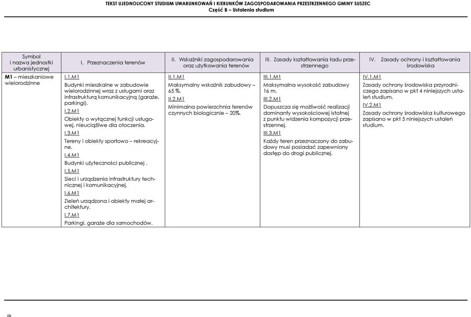 M1 Obiekty o wyłącznej funkcji usługowej, nieuciąŝliwe dla otoczenia. I.3.M1 Tereny i obiekty sportowo rekreacyjne. I.4.M1 Budynki uŝyteczności publicznej. I.5.