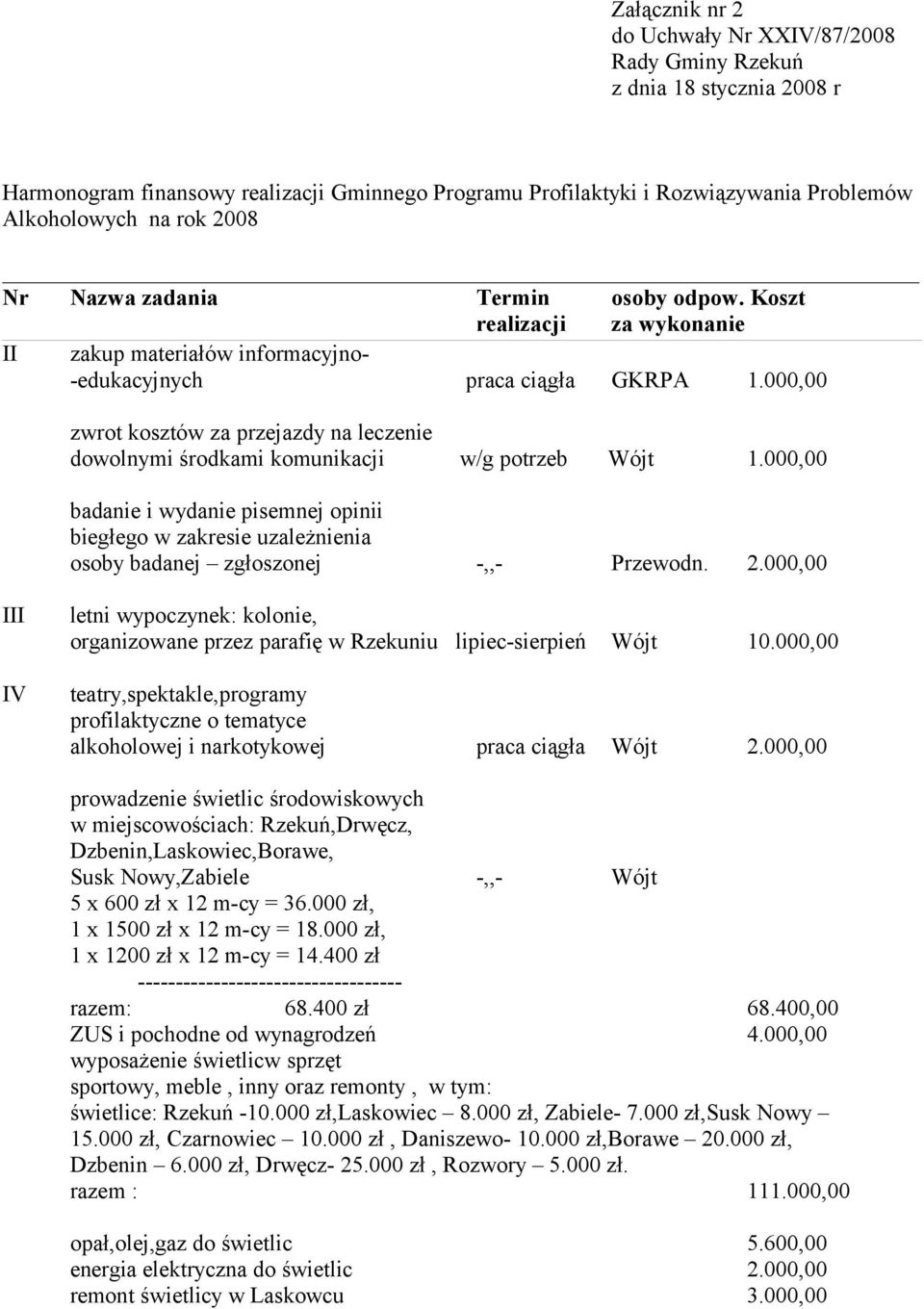 000,00 zwrot kosztów za przejazdy na leczenie dowolnymi środkami komunikacji w/g potrzeb Wójt 1.