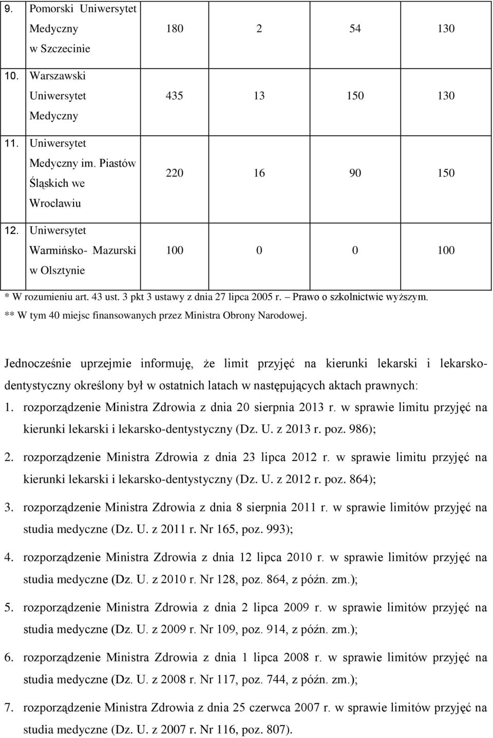 ** W tym 40 miejsc finansowanych przez Ministra Obrony Narodowej.