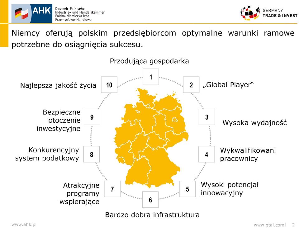 9 3 Wysoka wydajność Konkurencyjny system podatkowy 8 4 Wykwalifikowani pracownicy Atrakcyjne