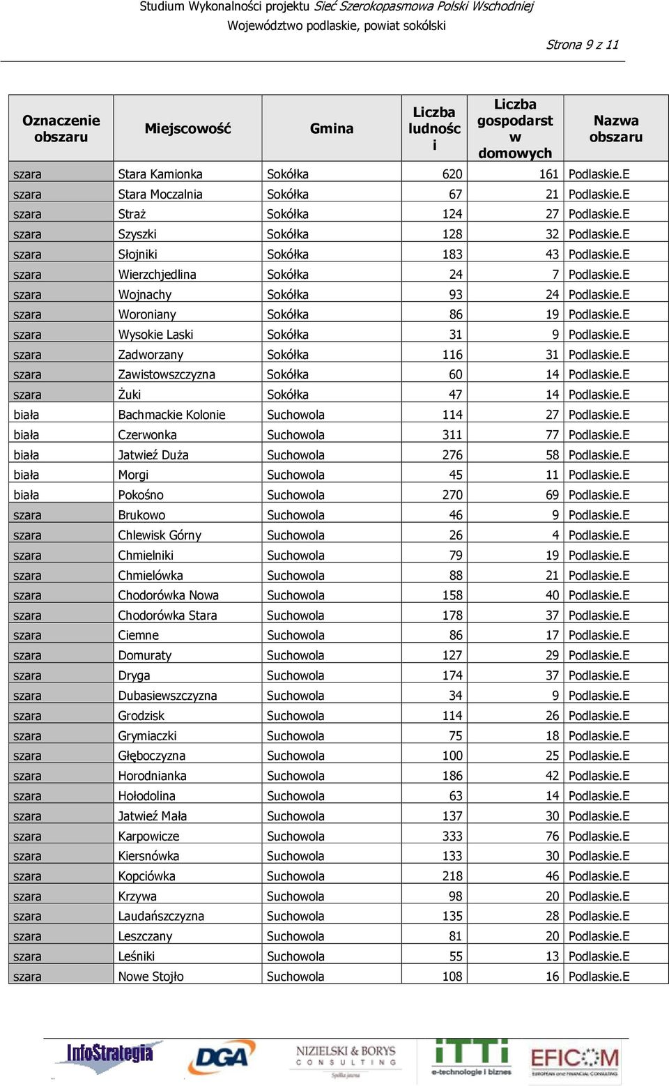 E szara Werzchjedlna Sokółka 24 7 Podlaske.E szara Wojnachy Sokółka 93 24 Podlaske.E szara Woronany Sokółka 86 19 Podlaske.E szara Wysoke Lask Sokółka 31 9 Podlaske.