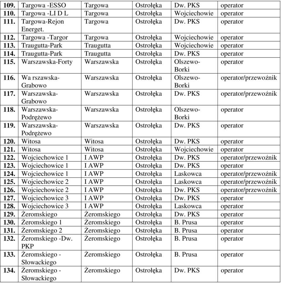 Warszawska-Forty Warszawska Ostrołęka Olszewo- operator Borki 116. Wa rszawska- Warszawska Ostrołęka Olszewo- operator/przewoźnik Grabowo Borki 117. Warszawska- Warszawska Ostrołęka Dw.