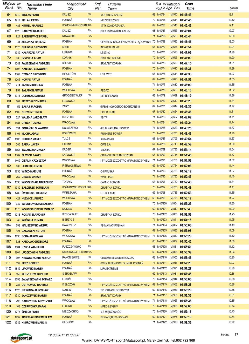 07 68 824 BARTKIEWICZ PAWEŁ NOWA SÓL POL 71 M40/68 (M)580 01:46:44 12.00 69 44 ZIELONKA MARIUSZ CENTRUM SZKOLENIA WOJSK LĄDOWYCH 70 M40/69 (M)582 01:46:46 12.