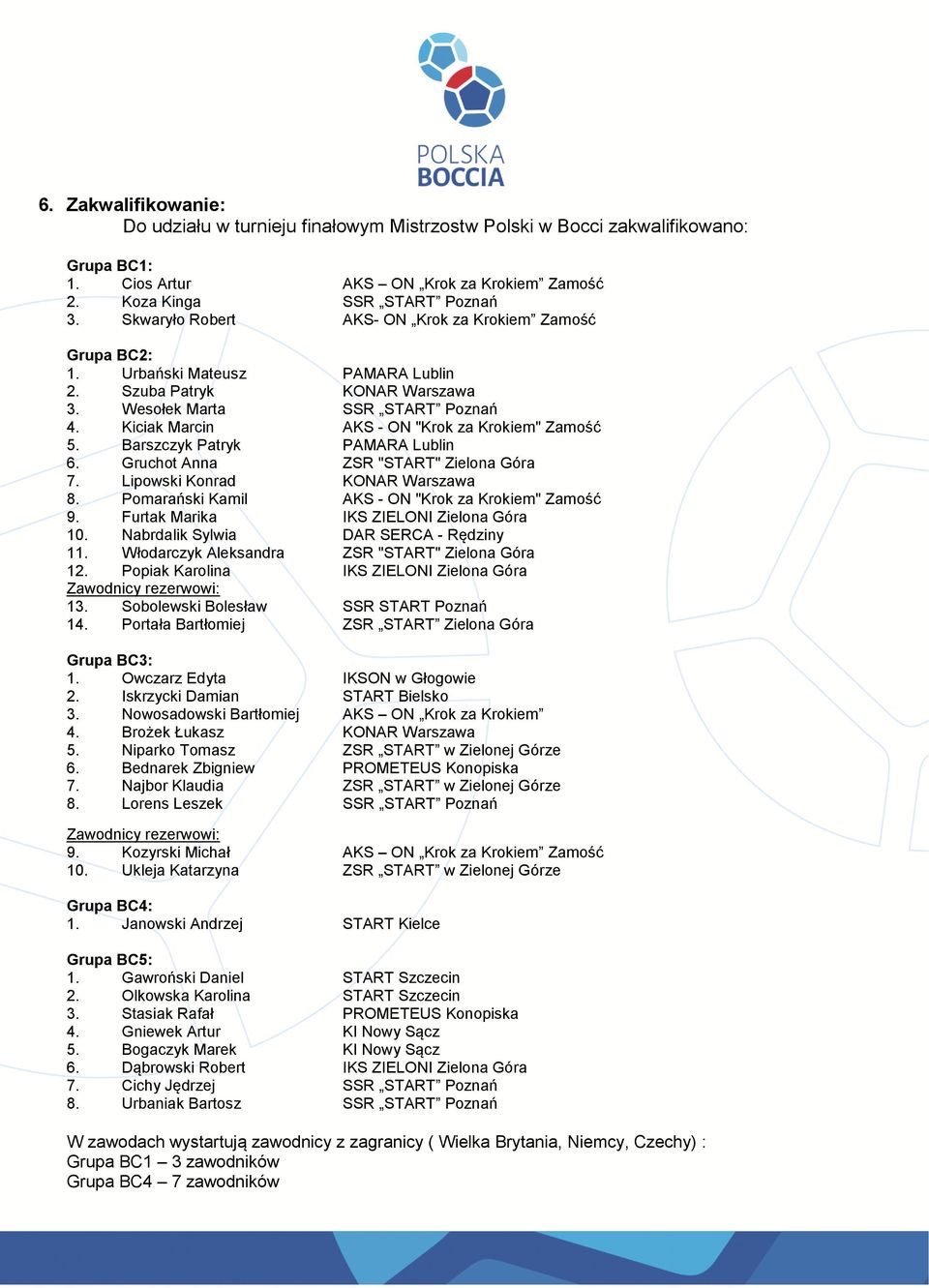 Kiciak Marcin AKS - ON "Krok za Krokiem" Zamość 5. Barszczyk Patryk PAMARA Lublin 6. Gruchot Anna ZSR "START" Zielona Góra 7. Lipowski Konrad KONAR Warszawa 8.