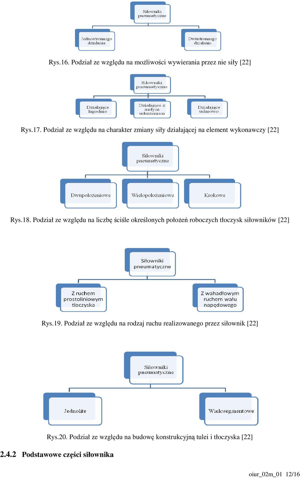 Podział ze względu na liczbę ściśle określonych połoŝeń roboczych tłoczysk siłowników [22] Rys.19.