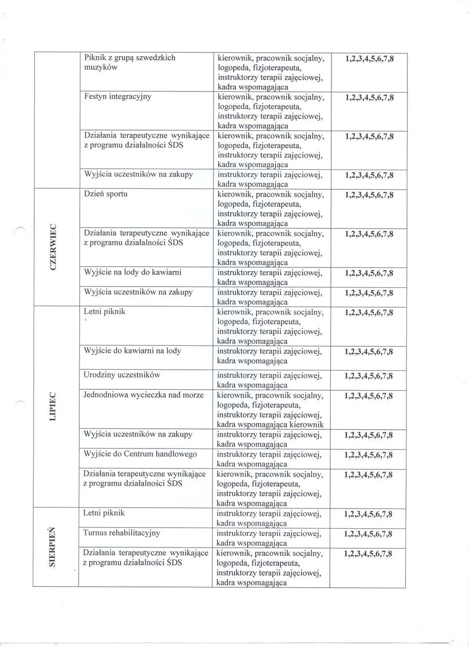 lody I Urodzinyuczestników I U Jednodniowa wycieczka nad morze I e= Wyjscia uczestników na zakupy I Wyjscie