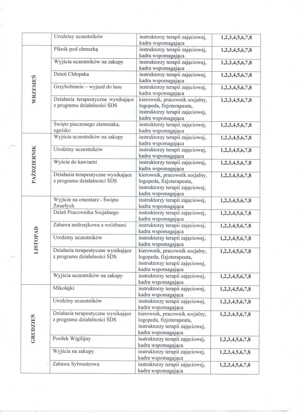 Zabawa andrzejkowa z wrózbami Urodziny uczestników Wyjscia uczestników Mikolajki Urodziny uczestników na zakupy Posilek Wigilijny Wyjscia na zakupy