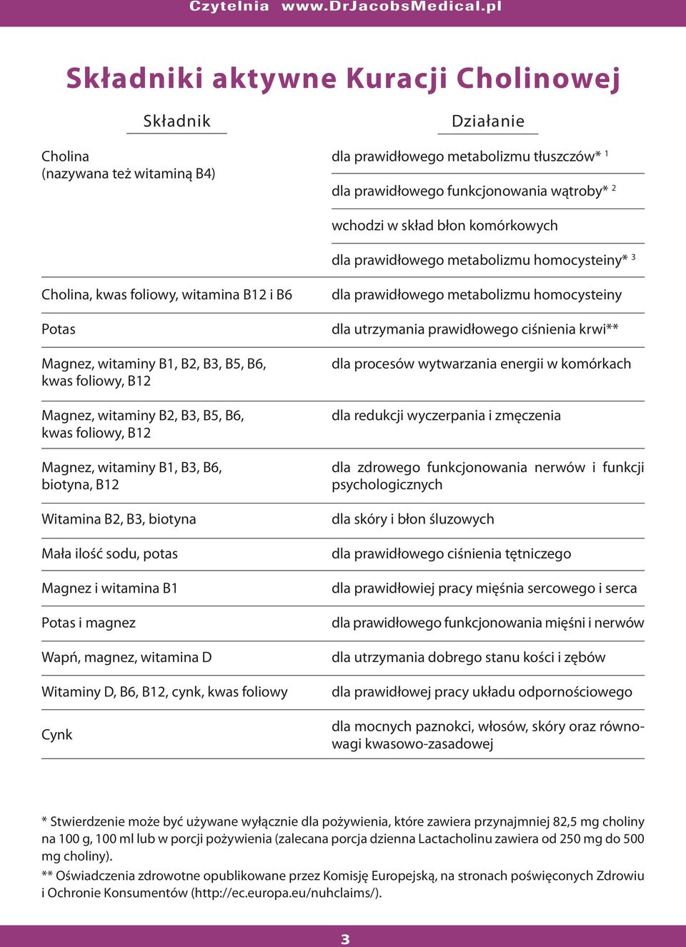 foliowy, B12 Magnez, witaminy B1, B3, B6, biotyna, B12 Witamina B2, B3, biotyna Mała ilość sodu, potas Magnez i witamina B1 Potas i magnez Wapń, magnez, witamina D Witaminy D, B6, B12, cynk, kwas