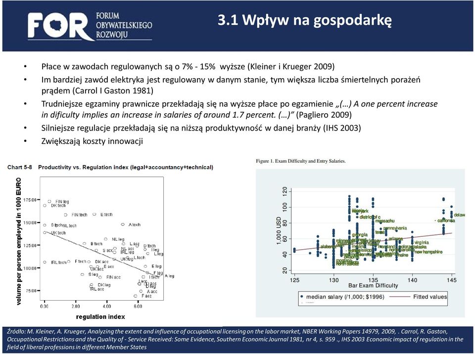 7 percent. ( ) (Pagliero 2009) Silniejsze regulacje przekładają się na niższą produktywność w danej branży (IHS 2003) Zwiększają koszty innowacji Źródło: M. Kleiner, A.