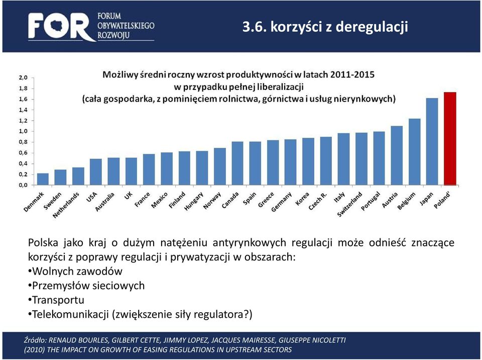 Transportu Telekomunikacji (zwiększenie siły regulatora?