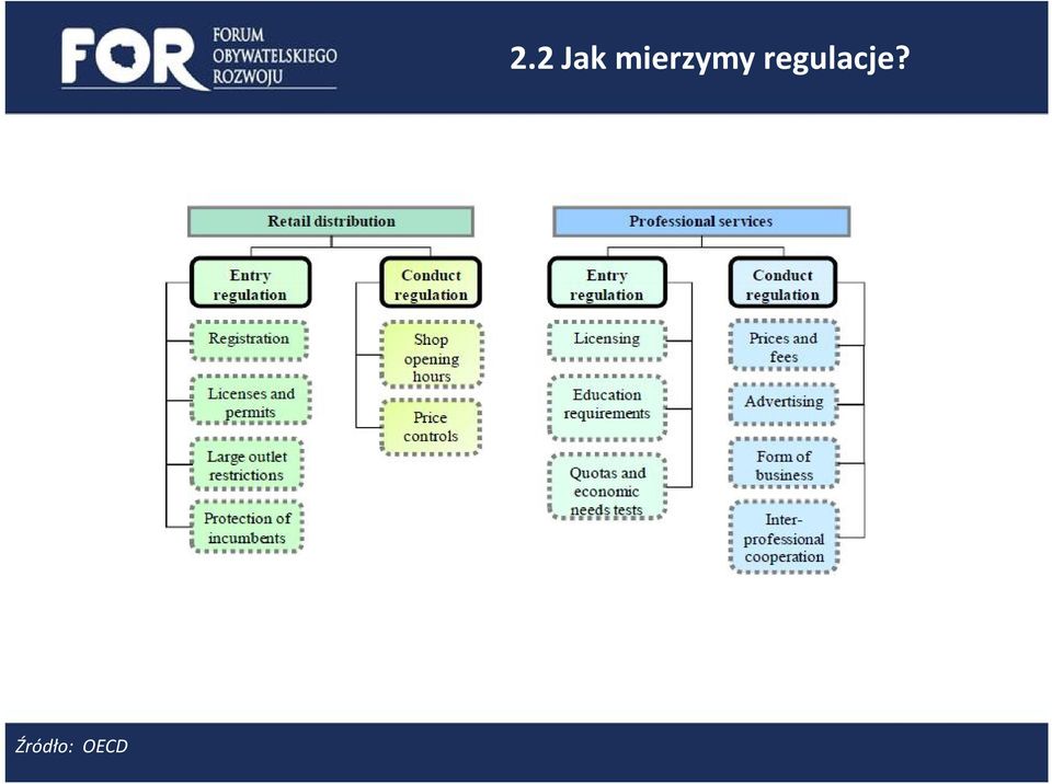 2 Jak