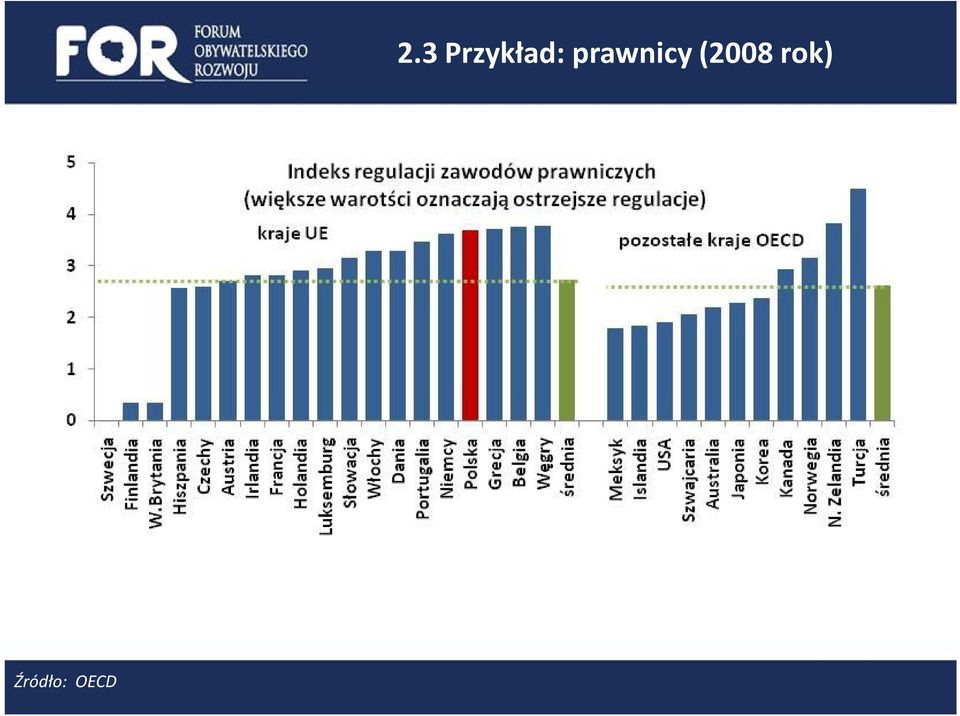 3 Przykład: