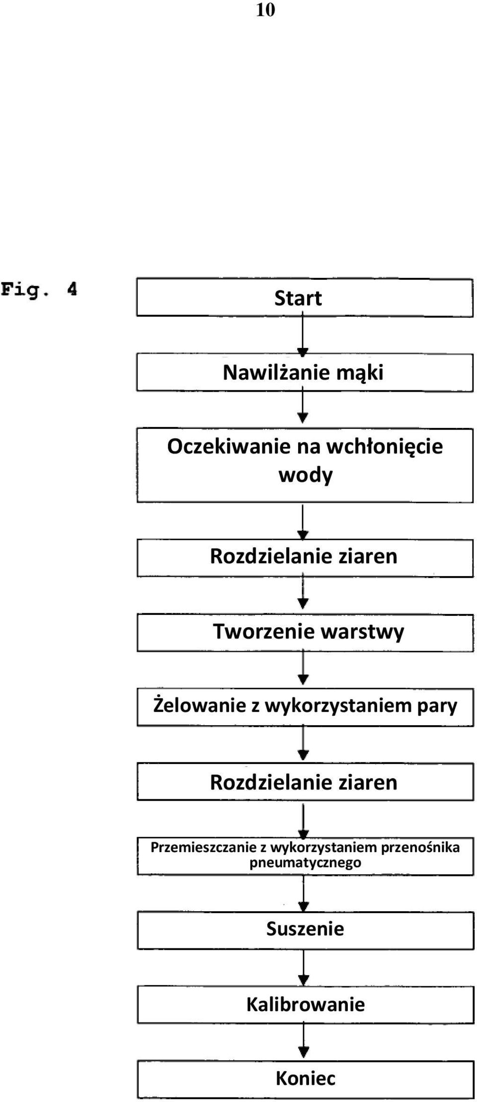 wykorzystaniem pary Rozdzielanie ziaren Przemieszczanie z