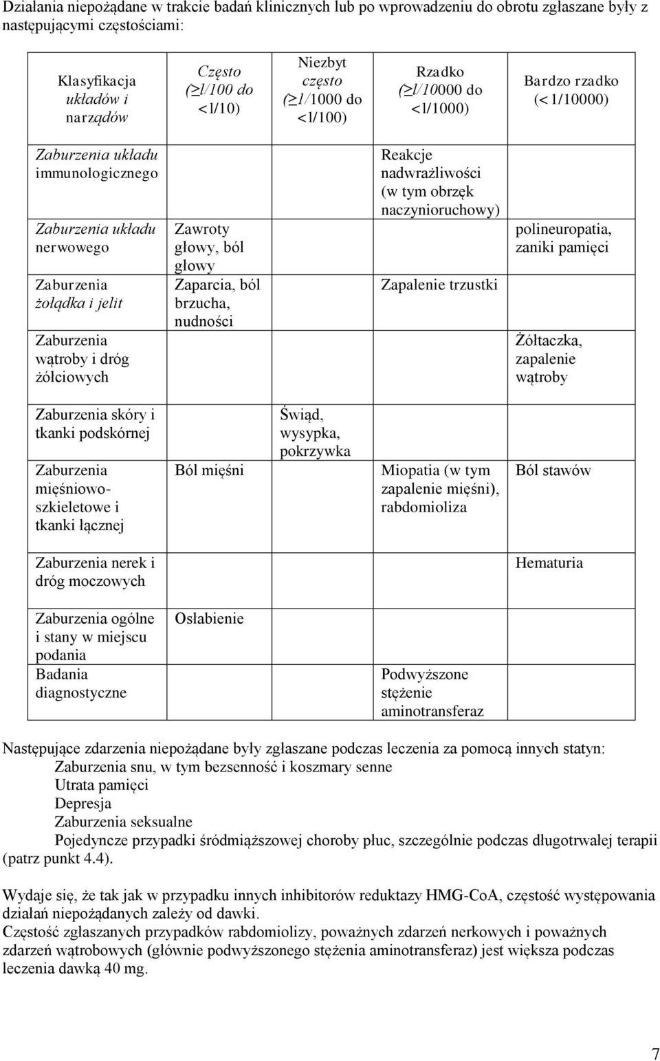 Zawroty głowy, ból głowy Zaparcia, ból brzucha, nudności Reakcje nadwrażliwości (w tym obrzęk naczynioruchowy) Zapalenie trzustki polineuropatia, zaniki pamięci Żółtaczka, zapalenie wątroby