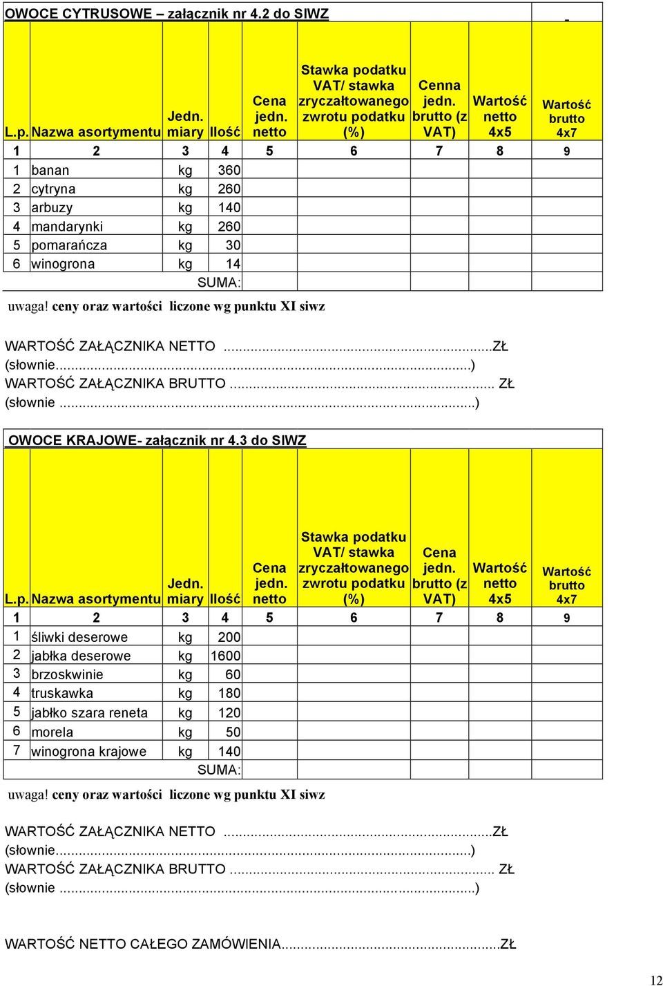 datku (%) Cenna jedn. Wartość netto 4x5 Wartość brutto 4x7 Jedn. L.p.