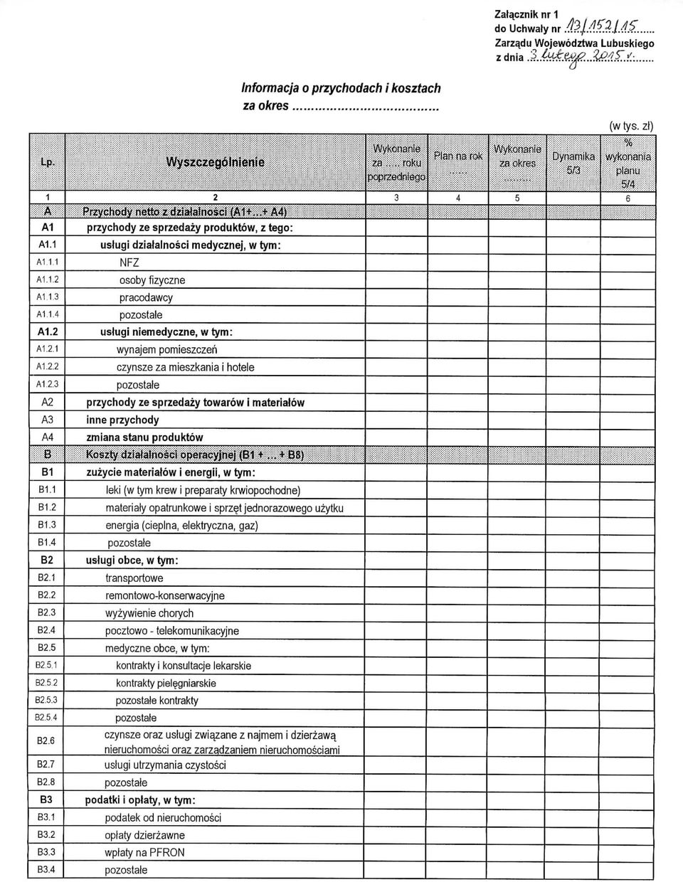 J; Sj ; j^ przychody ze sprzedazy produktow, z tego: uslugi dzialalnosci medycznej, w tym: NFZ osoby fizyczne pracodawcy pozostale uslugi niemedyczne, w tym: wynajem pomieszczeh czynsze za mieszkania