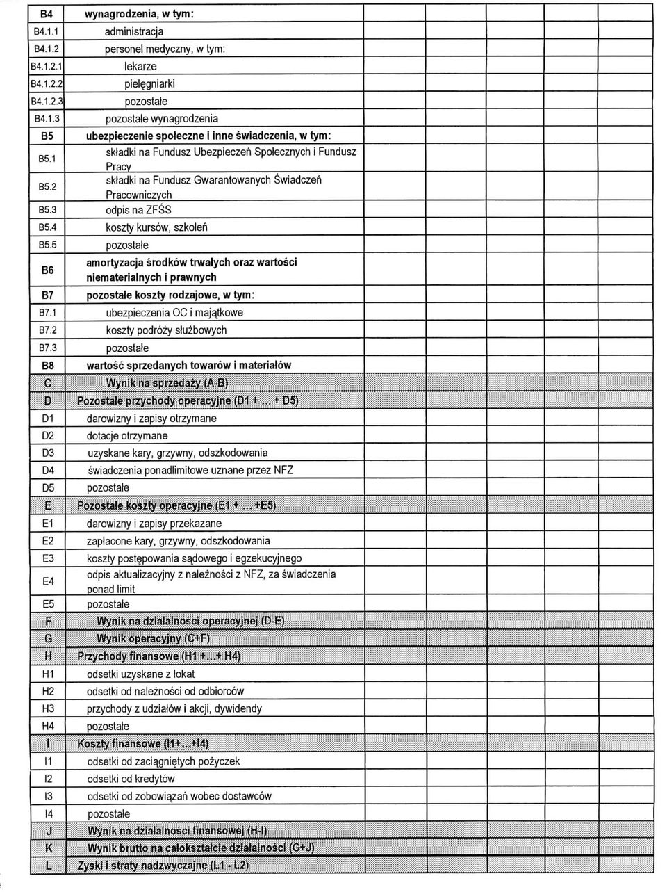 swiadczenia, w tym: sktadki na Fundusz Ubezpieczeii Spotecznych i Fundusz Pracv skladki na Fundusz Gwarantowanych Swiadczeh Pracowniczvch odpis na ZFSS koszty kursow, szkoleti amortyzacja srodkow