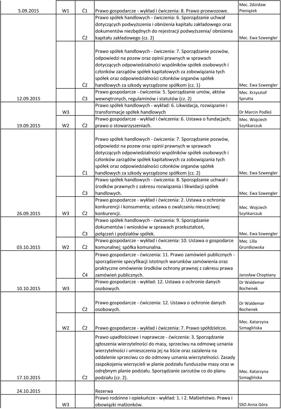 Zdzisław Pieniążek 12.09.2015 19.09.2015 Prawo spółek handlowych - ćwiczenia: 7.