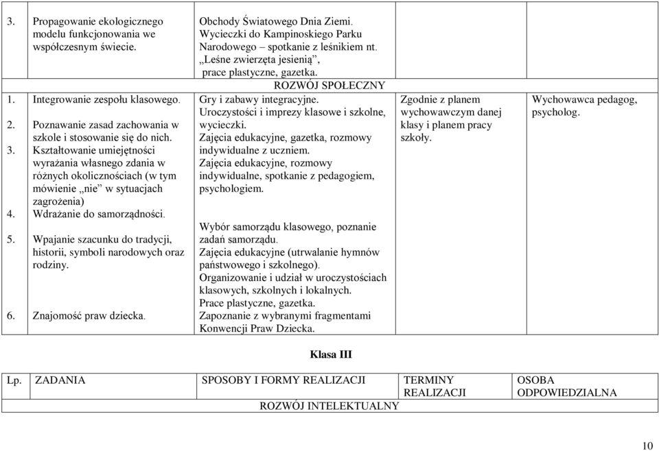 Wpajanie szacunku do tradycji, historii, symboli narodowych oraz rodziny. Znajomość praw dziecka. Obchody Światowego Dnia Ziemi. Wycieczki do Kampinoskiego Parku Narodowego spotkanie z leśnikiem nt.