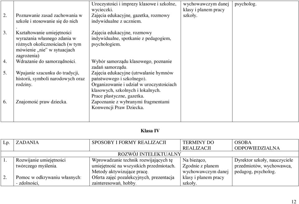 Wpajanie szacunku do tradycji, historii, symboli narodowych oraz rodziny. Znajomość praw dziecka. Uroczystości i imprezy klasowe i szkolne, wycieczki.