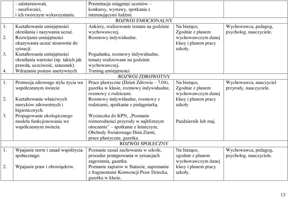 Kształtowanie właściwych nawyków zdrowotnych i higienicznych. Propagowanie ekologicznego modelu funkcjonowania we współczesnym świecie. Wpajanie norm i zasad współżycia społecznego.