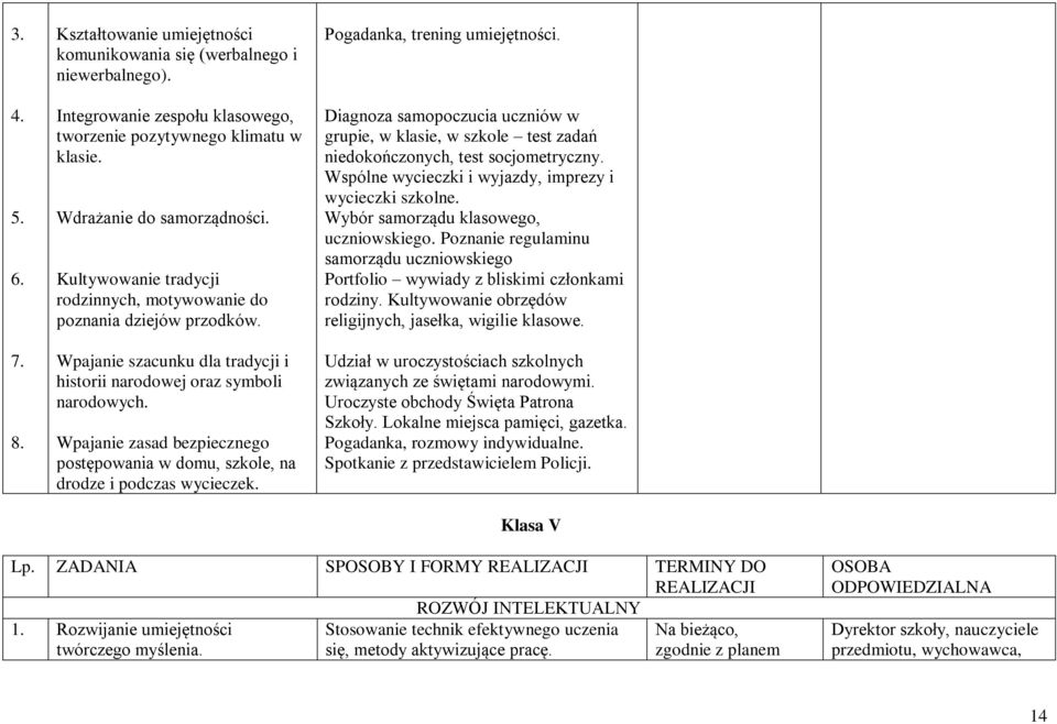 Wpajanie zasad bezpiecznego postępowania w domu, szkole, na drodze i podczas wycieczek. Pogadanka, trening umiejętności.