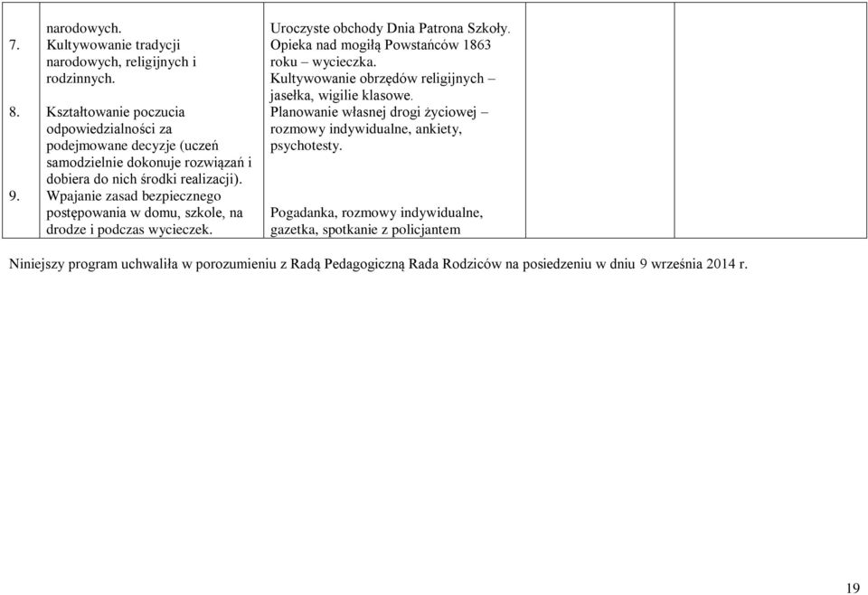 Wpajanie zasad bezpiecznego postępowania w domu, szkole, na drodze i podczas wycieczek. Uroczyste obchody Dnia Patrona Szkoły. Opieka nad mogiłą Powstańców 1863 roku wycieczka.