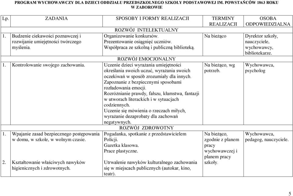 Na bieżąco rozwijanie umiejętności twórczego Prezentowanie osiągnięć uczniów. myślenia. Współpraca ze szkolną i publiczną biblioteką. ROZWÓJ EMOCJONALNY Kontrolowanie swojego zachowania.