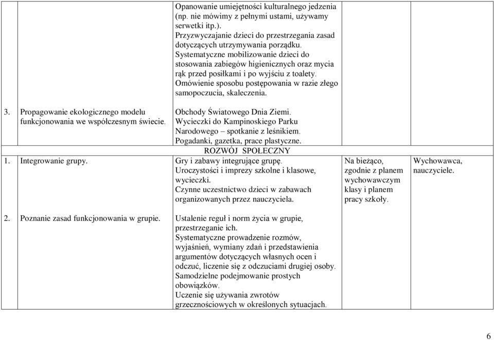 Propagowanie ekologicznego modelu funkcjonowania we współczesnym świecie. Integrowanie grupy. Obchody Światowego Dnia Ziemi. Wycieczki do Kampinoskiego Parku Narodowego spotkanie z leśnikiem.