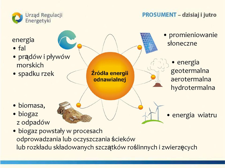 biogaz energia wiatru z odpadów biogazpowstały w procesach