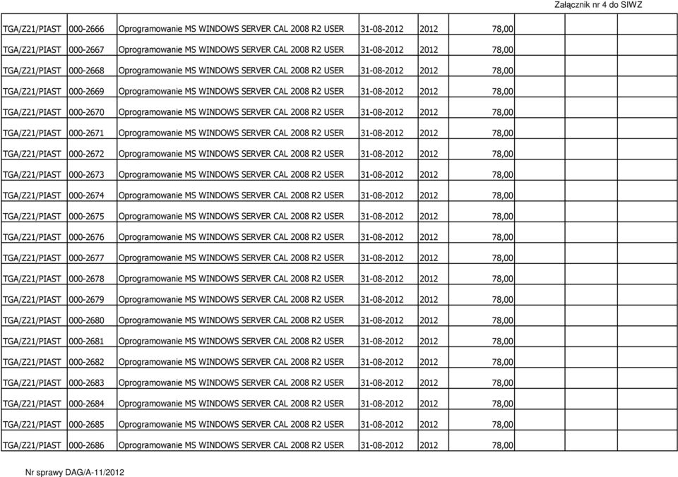 017 422 CAL 2008 R2 USER 31-08-2012 2012 78,00 TGA/Z21/PIAST 000-2670 Oprogramowanie MS WINDOWS 000 000 SERVER 017 423 CAL 2008 R2 USER 31-08-2012 2012 78,00 TGA/Z21/PIAST 000-2671 Oprogramowanie MS