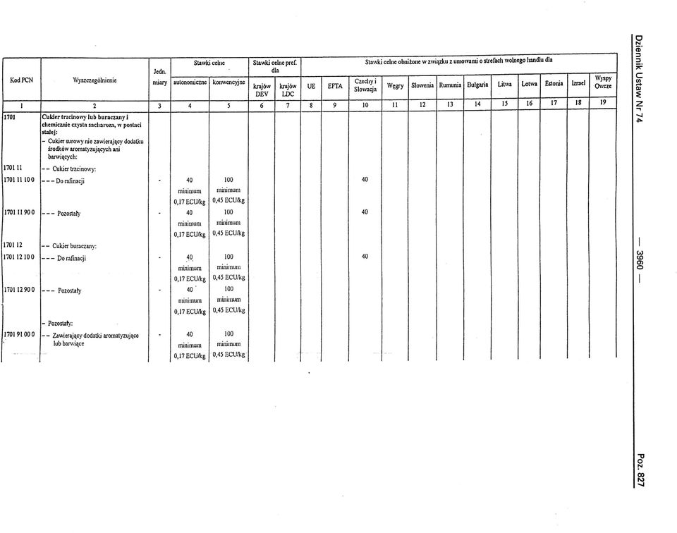 Stawki celne obnitonc w zwiąlku z umowami o strefach wolnego handłu krajów krajów UE EFTA DEV W Słowacja WFlY Słowenia Rumunia Bułgańa Litwa Łotwa Estonia 10 II 12 J3 14 IS 16 17 D" ::J ::J :E.