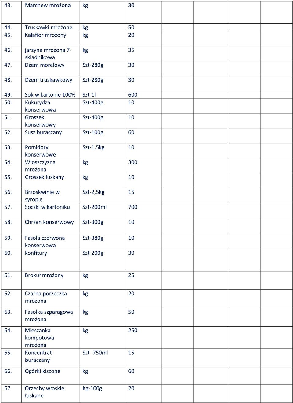 Groszek łuskany 56. Brzoskwinie w Szt-2,5kg 15 syropie 57. Soczki w kartoniku Szt-200ml 700 58. Chrzan konserwowy Szt-300g 10 59. Fasola czerwona Szt-380g 10 konserwowa 60. konfitury Szt-200g 30 61.