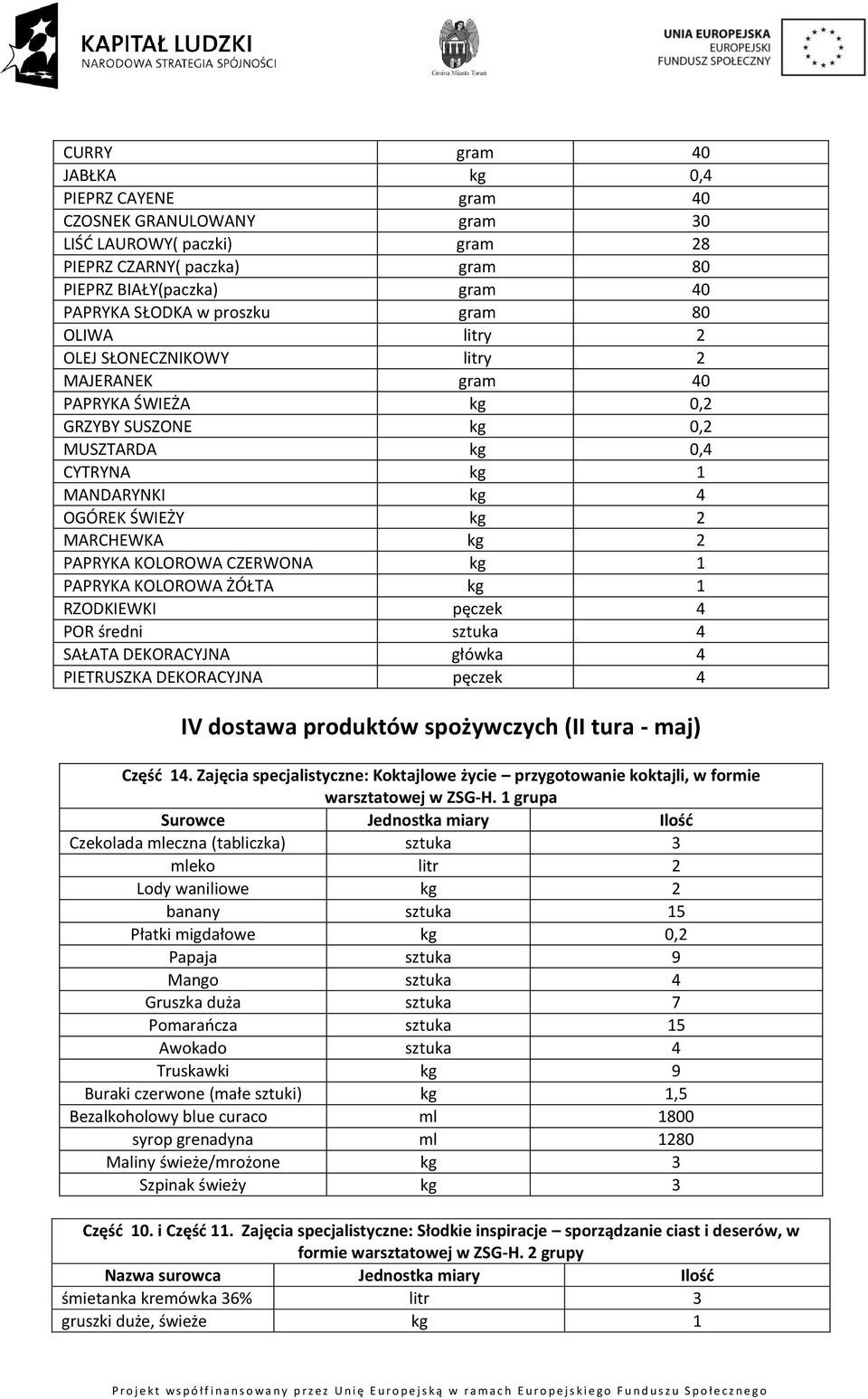 KOLOROWA CZERWONA kg 1 PAPRYKA KOLOROWA ŻÓŁTA kg 1 RZODKIEWKI pęczek 4 POR średni sztuka 4 SAŁATA DEKORACYJNA główka 4 PIETRUSZKA DEKORACYJNA pęczek 4 IV dostawa produktów spożywczych (II tura - maj)