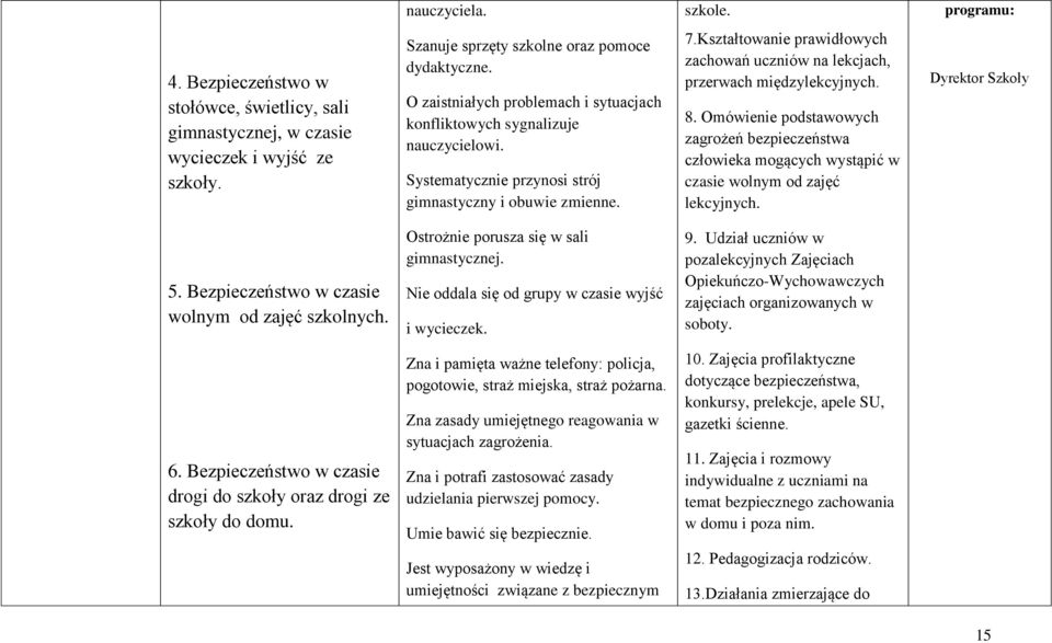 Kształtowanie prawidłowych zachowań uczniów na lekcjach, przerwach międzylekcyjnych. 8. Omówienie podstawowych zagrożeń bezpieczeństwa człowieka mogących wystąpić w czasie wolnym od zajęć lekcyjnych.