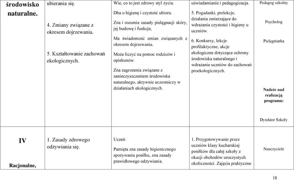 Zna zagrożenia związane z zanieczyszczeniem środowiska naturalnego, aktywnie uczestniczy w działaniach ekologicznych. uświadamianie i pedagogizacja. 5.